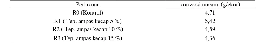 Tabel  1. Rataan konversi ransum selama penelitian ternak itik peking. 