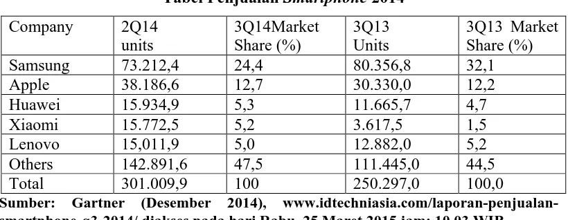 Tabel Penjualan Smartphone 2014 