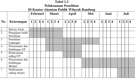 Tabel 1.2 Pelaksanaan Penelitian 