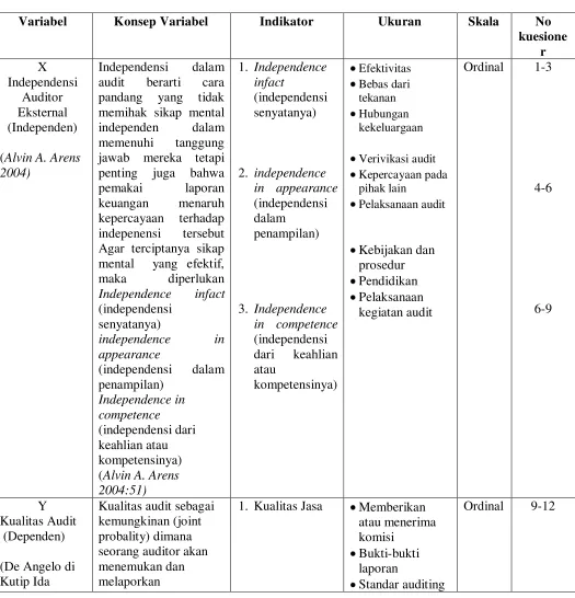 Tabel 3.2 