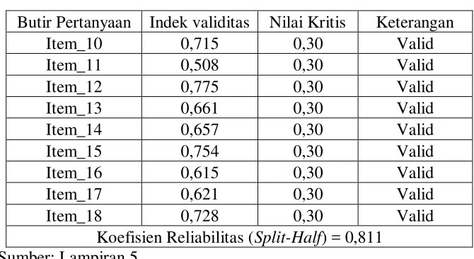 Tabel 3.6 