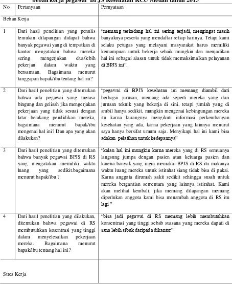 Tabel 4.13 Pernyataan salah satu kepala unit BPJS KCU Medan tentang 