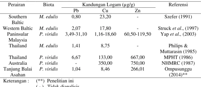 Tabel  5. Perbandingan  Logam  Pb, Cu, Zn pada Beberapa Bivalvia Dari  Perairan  Lain 