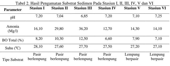 Tabel 2. Hasil Pengamatan Substrat Sedimen Pada Stasiun I, II, III, IV, V dan VI 