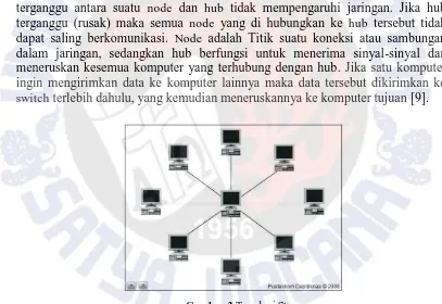 Gambar 2 Skema Firewall Dalam Jaringan [5] 