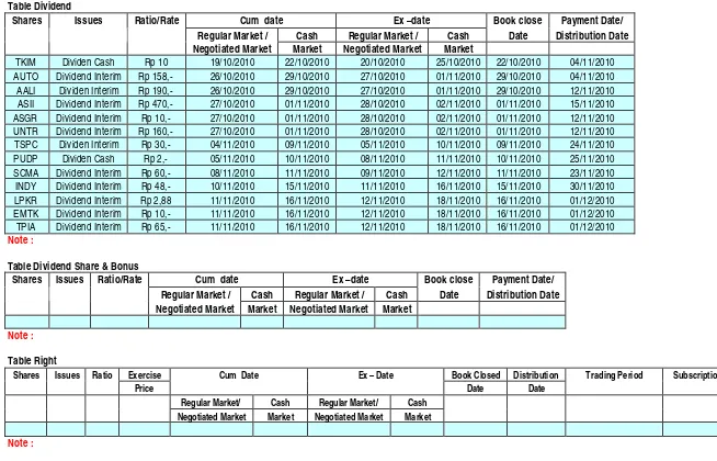 Table Dividend Share & Bonus 