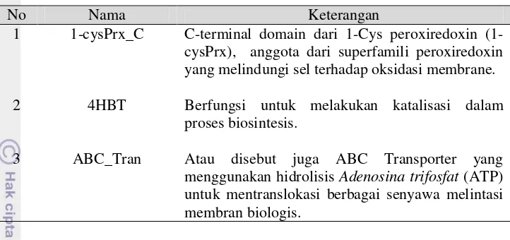 Tabel 2  Jenis protein yang digunakan dalam klasifikasi 