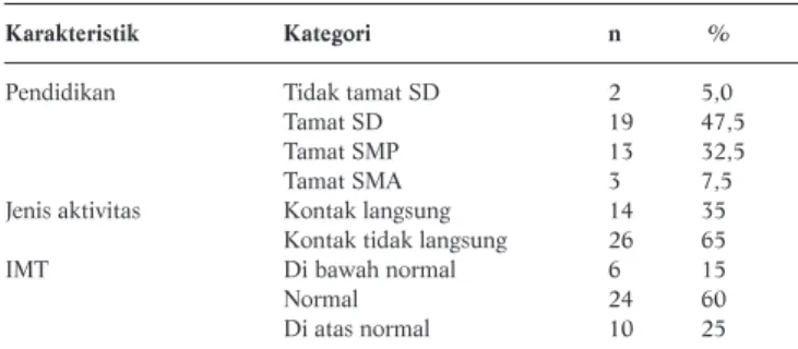 Tabel 1. Karakteristik Pekerja Penambangan Emas Tanpa Izin Karakteristik Kategori n %