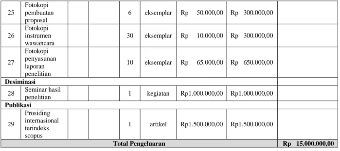 Tabel 2. Jadwal Penelitian 