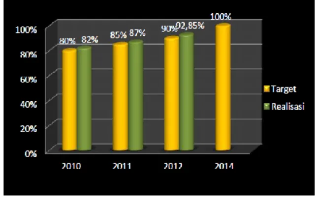 Gambar 3. Market Farmasi Tahun 2010  sampai 2020 (Sumber: Business  Monitor 2011)