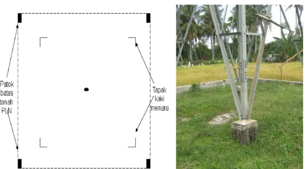 Gambar 35 : Halaman tower 