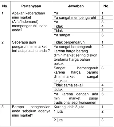 Tabel Hasil Penelitian 