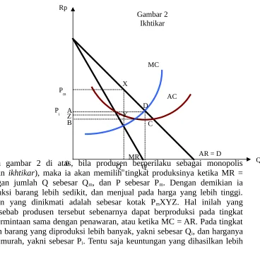 Gambar 2Ikhtikar
