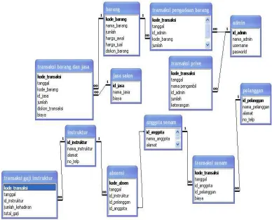 Gambar 3.4 Skema Diagram