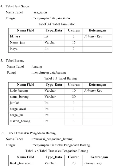Tabel 3.6 Tabel Transaksi Pengadaan Barang