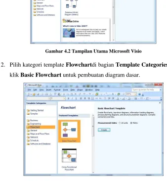 Gambar 4.3 Template Flowchart 