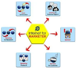 Gambar 3.1 Internet For Marketer