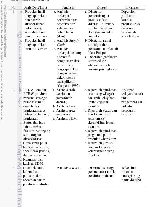 Tabel 1  Mapping research 