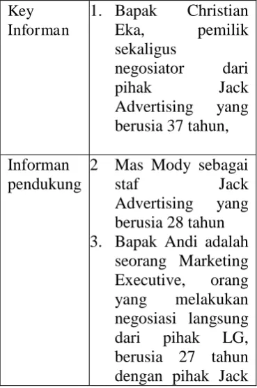 Tabel 1. Informan Penelitian  