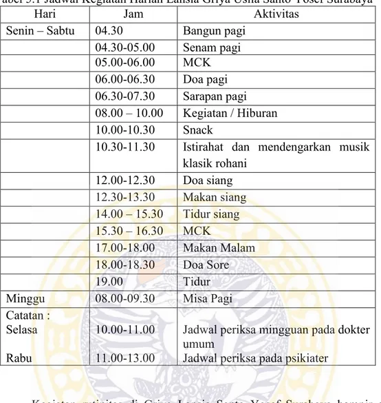 Tabel 5.1 Jadwal Kegiatan Harian Lansia Griya Usila Santo Yosef Surabaya 
