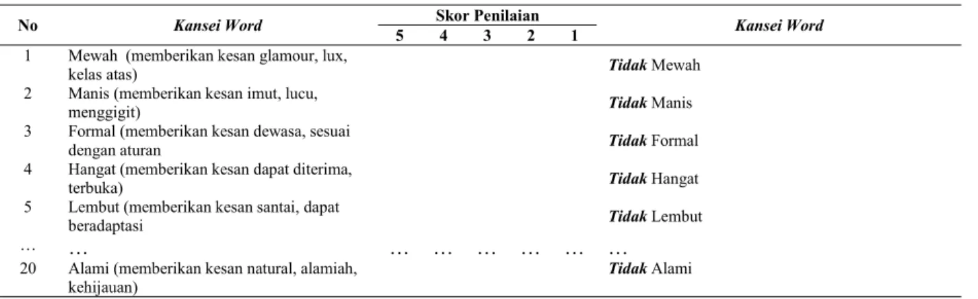 Tabel 3. Form Kuesioner Kansei Word