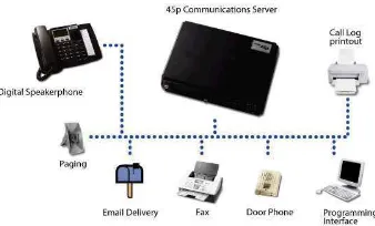 Gambar 4 Diagram implementasi communicationserver