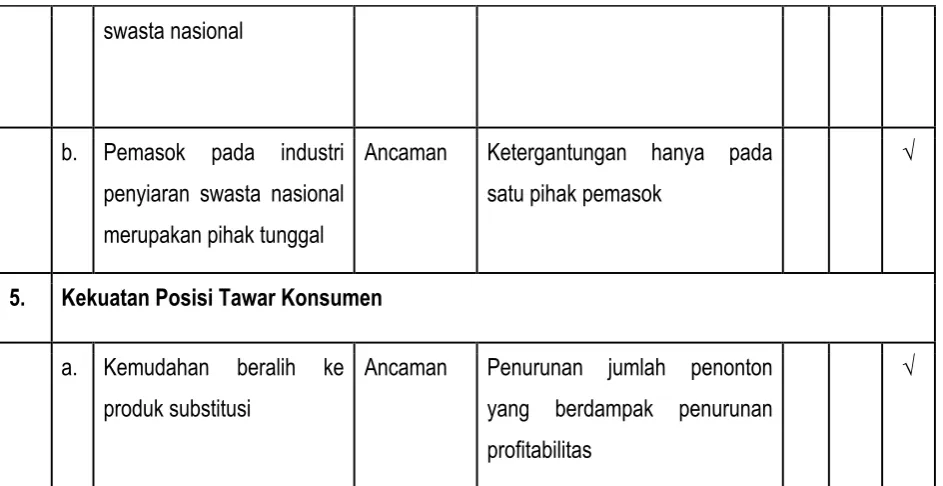 Gambar 5.2. Klasifikasi Kompetitor 