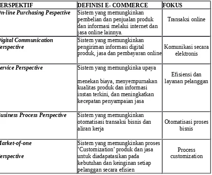 Tabel 1. Perspektif Mengenai E-Commerce