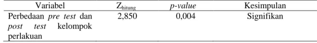 Tabel 3 Hasil uji Wilcoxon Signed Rank Test kelompok perlakuan 