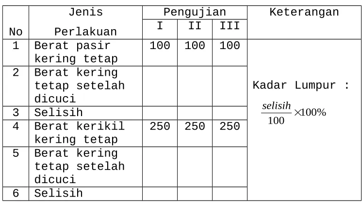Tabel 15BLANKO KADAR LUMPUR PASIR DAN KERIKIL