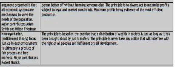 Gambar 7. A conceptual frame work of corporate and business ethics across organization: structure, processes and 
