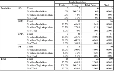 Tabel hasil analisis hubungan jenis kelamin pasien skizofrenia rawat jalan 