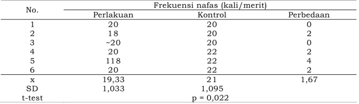 Tabel  4   Tabel tabulasi silang pengaruh latihan senam tera terhadap kadar  Immunoglobulin pada lansia di Panti Tresna Werdha Bahagia Magetan pada bulan  Mei - Agustus 2006 