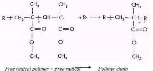 Gambar 2.3 Reaksi Polimerisasi Resin Akrilik pada Tahap Inisiasi 