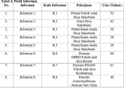 Tabel 4. Profil Informan