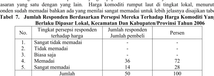 Tabel  6. Harga Komoditi Rumput Laut  Menurut Wilayah Pemasaran Tahun 2006. 