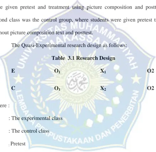 Table  3.1 Research Design 