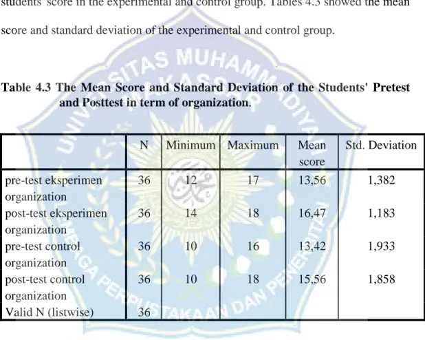 Table  4.3  The  Mean  Score  and  Standard  Deviation  of  the  Students'  Pretest  and Posttest in term of organization