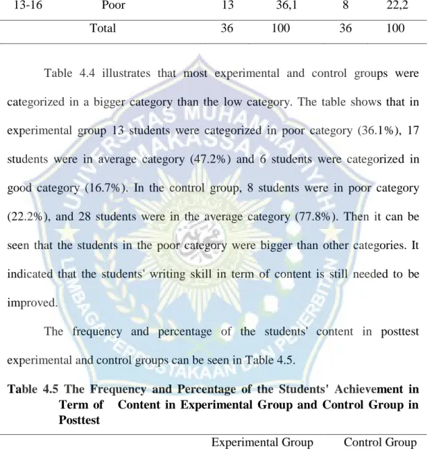Table  4.4  illustrates  that  most  experimental  and  control  groups  were  categorized  in  a  bigger  category  than  the  low  category