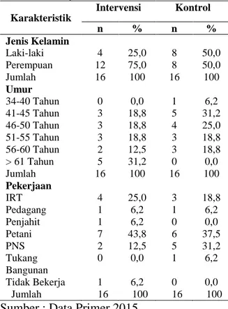 Tabel 2 Distribusi Frekuensi Karakteristik Responden  Pada Tekanan Darah Diastolik Kelompok Intervensi 