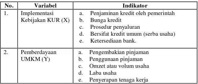 Tabel 5. Variabel Bebas dan Variabel Terikat
