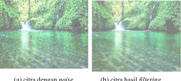 Gambar 2.11. Proses restorasi citra 