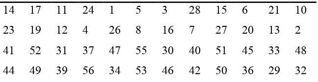 Tabel 2.4 Matriks Kompresi PC-2 