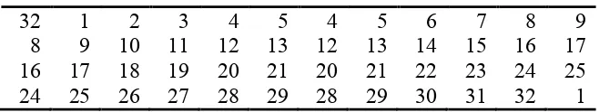 Gambar 2.11 Rincian komputasi fungsi f (Andri, 2009) 