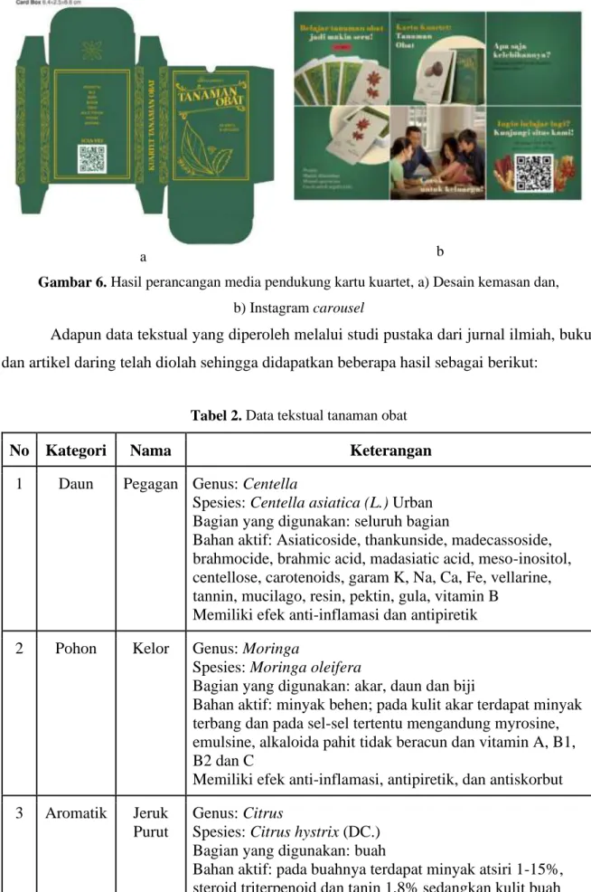Tabel 2. Data tekstual tanaman obat
