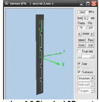 Gambar 4.6 Simulasi 3D  sectoral 