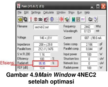 Gambar 4.9Main Window 4NEC2 