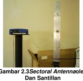 Gambar 2.3Sectoral Antennaoleh 