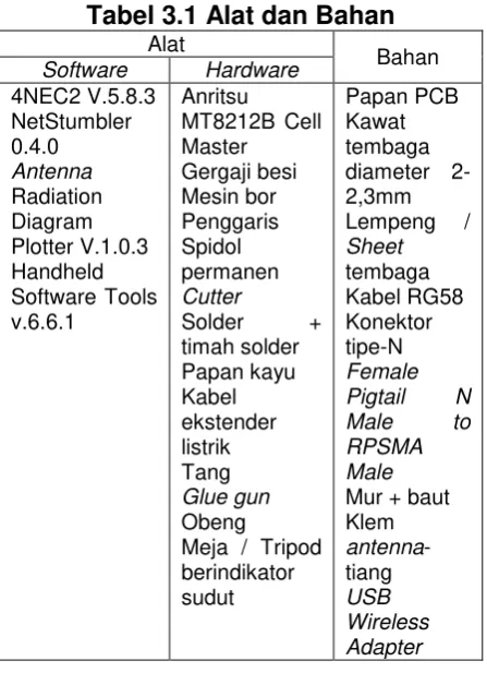 Tabel 3.1 Alat dan Bahan 