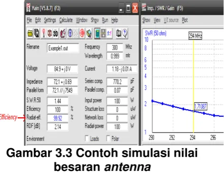 Gambar 3.3 Contoh simulasi nilai 
